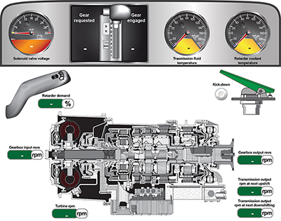 TEXA IDC4 Plus Truck 32