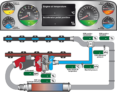 TEXA IDC4 Plus Truck 32