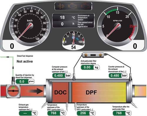 TEXA TRUCK 36, IDC4 PLUS Truck