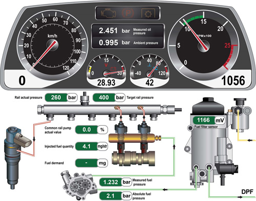 TEXA TRUCK 36, IDC4 PLUS Truck