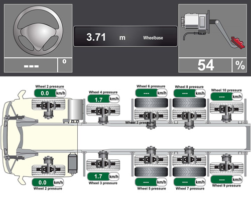 TEXA TRUCK 36, IDC4 PLUS Truck