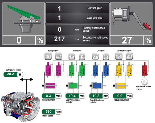 TEXA TRUCK 36, IDC4 PLUS Truck